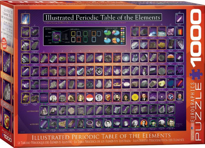 Illustrated Periodic Table of the Elements
