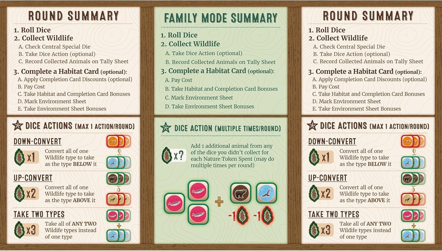 Cascadia: Rolling Hills By Alderac Entertainment Group