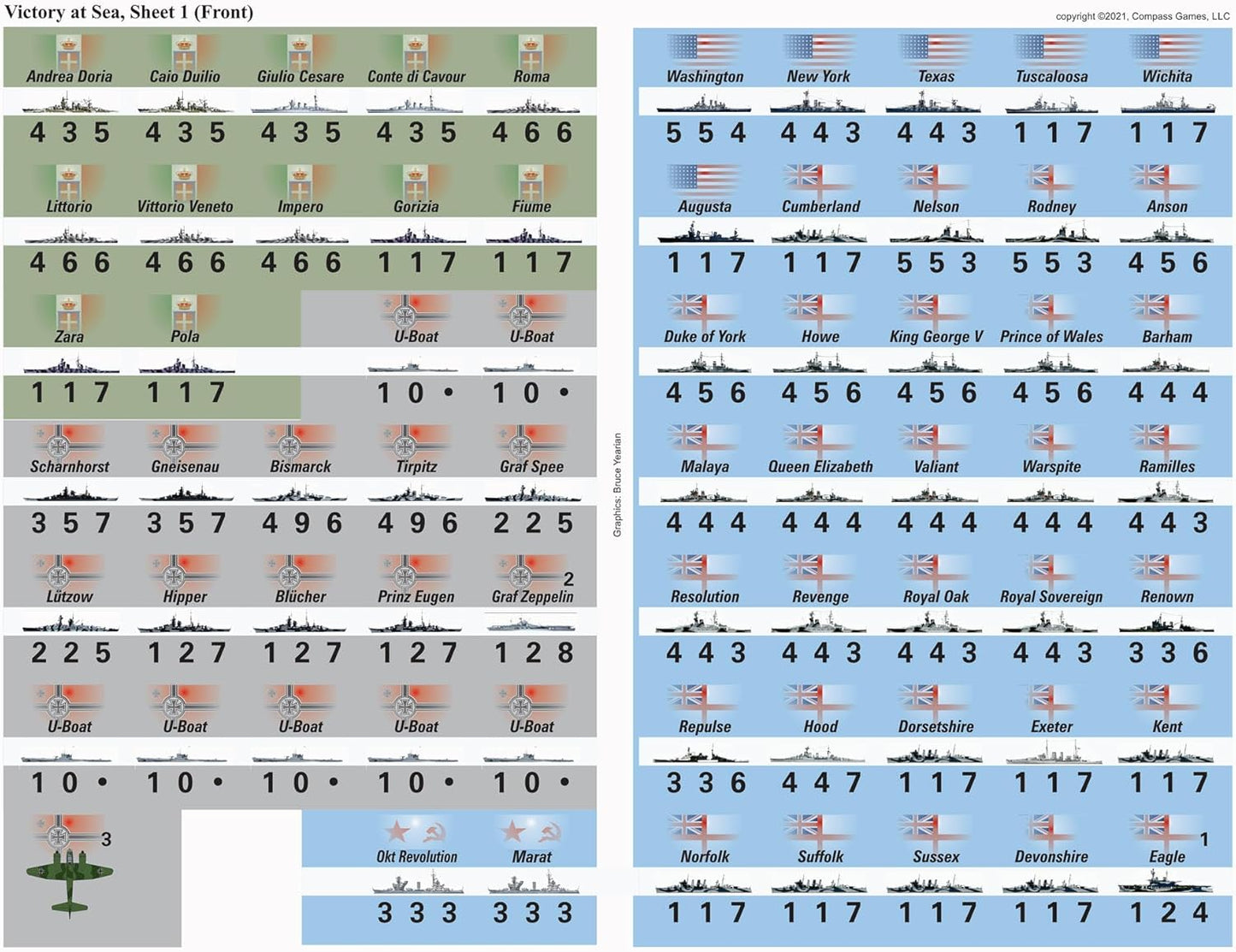 Victory at Sea: Original 1992 Edition