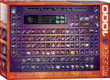 Illustrated Periodic Table of the Elements