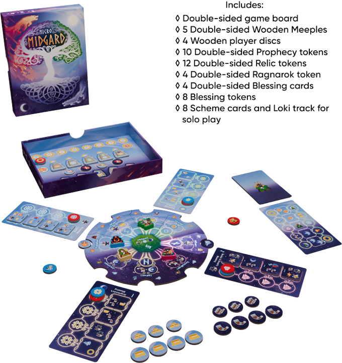 Micro Midgard: Ragnarok Edition