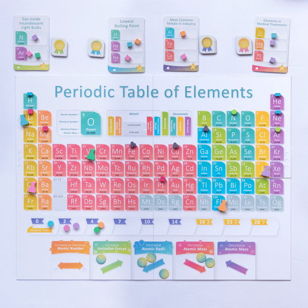 Periodic: A Game Of The Elements