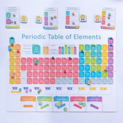 Periodic: A Game Of The Elements