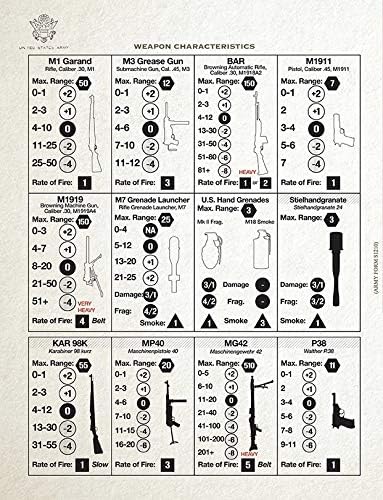 Combat! By Compass Games