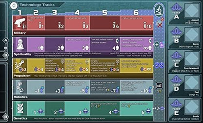 Galactic Era - Cats In Hat Inc.