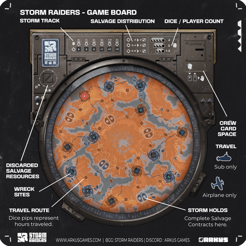 Storm Raiders