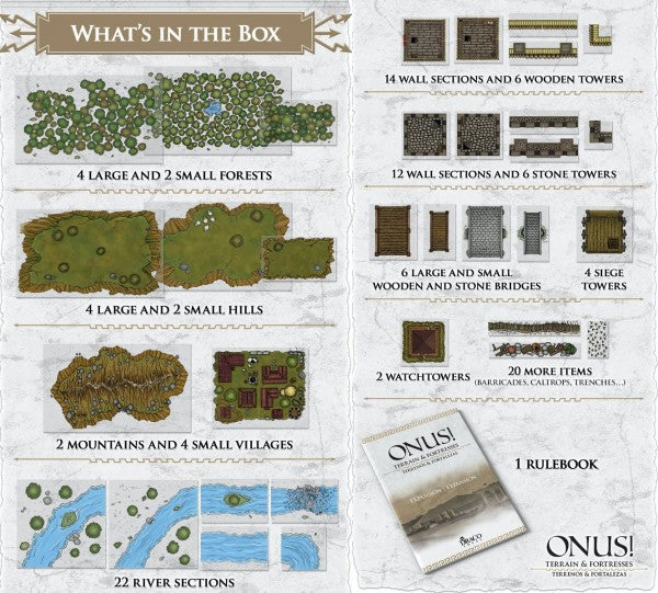 Onus: Terrain And Fortresses