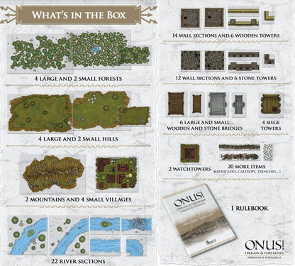 Onus: Terrain And Fortresses