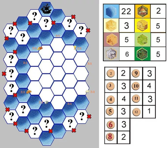 Catan: Treasures, Dragons, & Adventurers - Cats In Hat Inc.