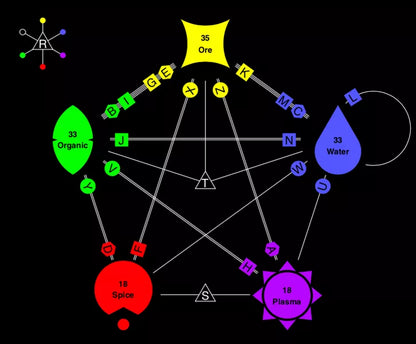 Phoenix Syndicate - Cats In Hat Inc.